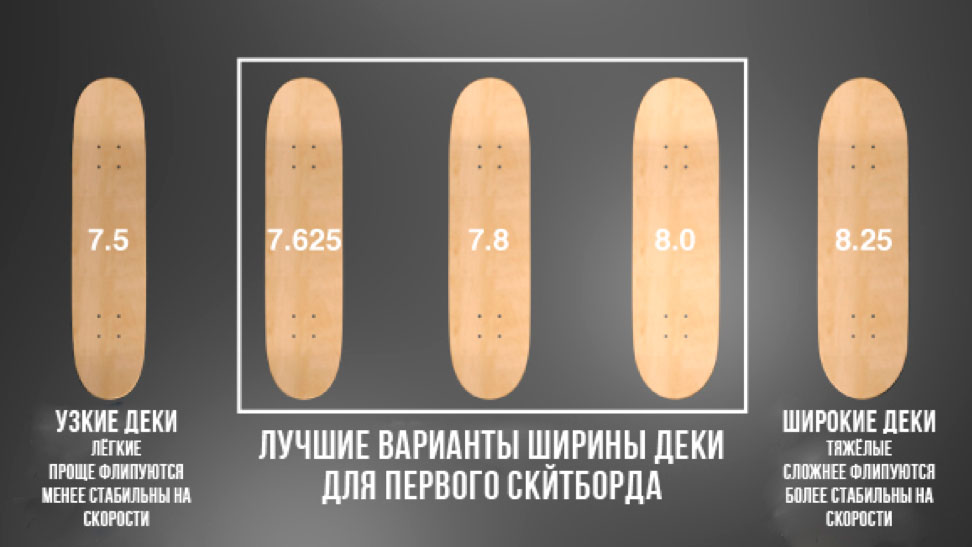Как выбрать скейт – babystreet.com.ua